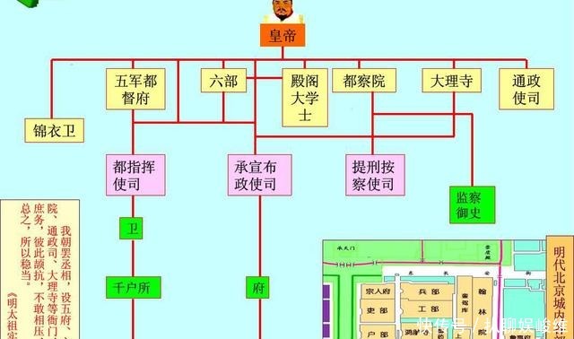 内阁|从宰相的废除到内阁的诞生,见证明朝君主专制的强化之路