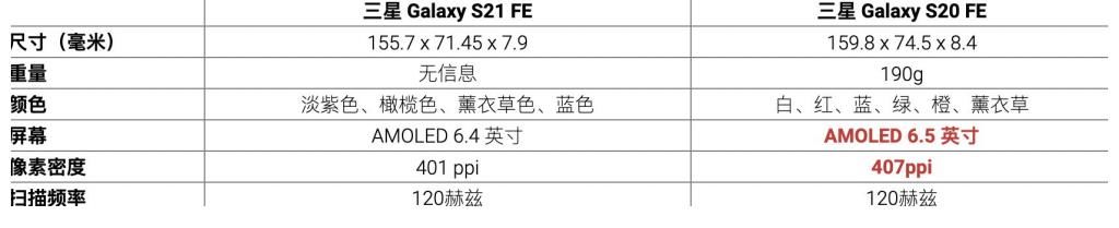 三星|三星 Galaxy S21 FE 与 Galaxy S20 FE 对比：区别一目了然