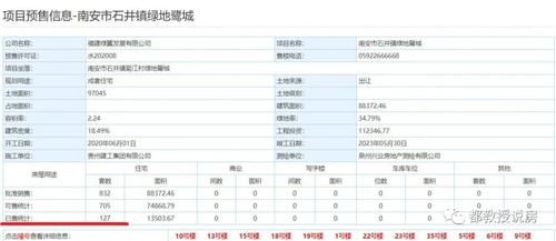 “厦门西”房价腰斩，“厦门东”接棒开盘，泉厦交界处能卖几套房？