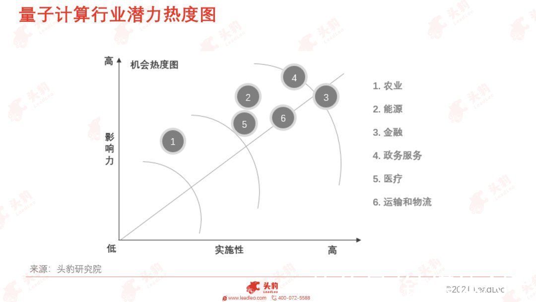 量子|利好不断+概念炒作，量子计算会是“投资泡沫”吗？