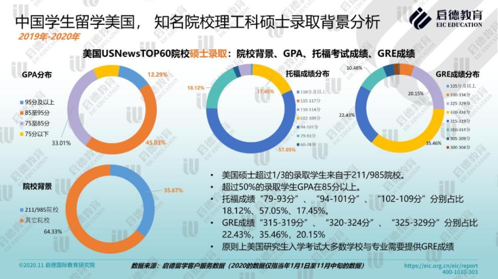 走遍|出国留学行情有变：学好数理化，走遍天下都不怕