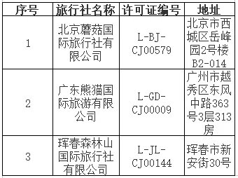 注销|文旅部：北京西城区一旅行社被注销业务经营许可证