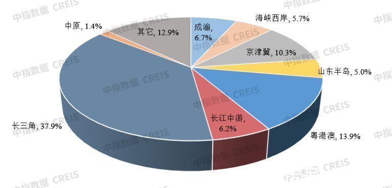 保利|行业虚火褪去，TOP10房企销售均价普遍下跌丨开局青铜时代③