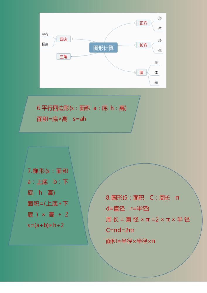 思维|1-6年级数学“思维导图”，预习复习必备好资料，家有小学生必备！