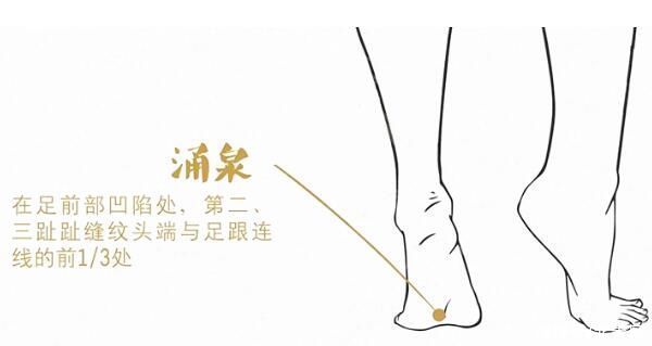 涌泉穴|抓住末伏最后黄金期，排寒扶阳，赶走“万病根”