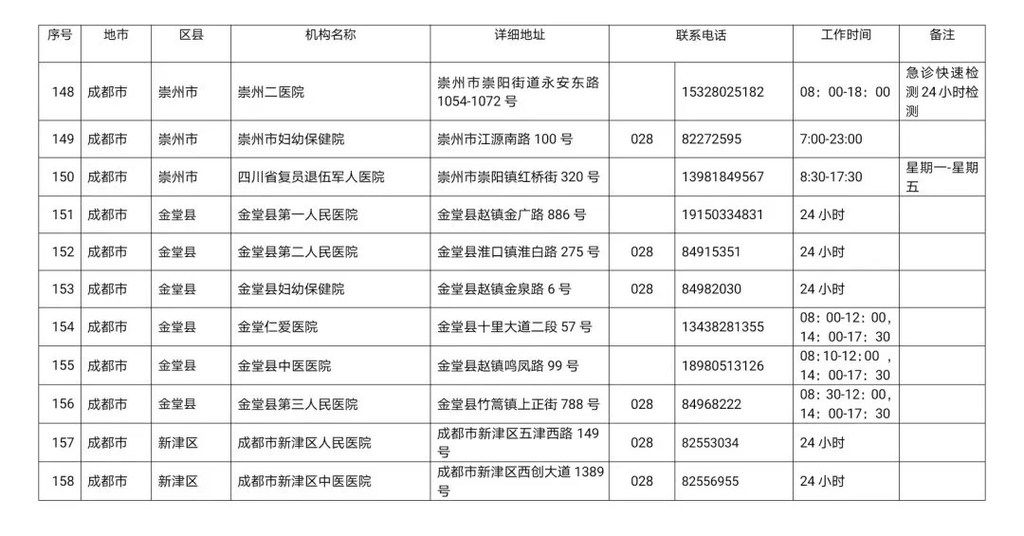 川观|最新！四川省新冠病毒核酸检测医疗机构名单公布