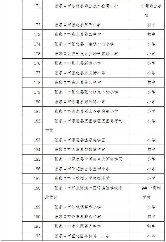 教育厅|河北省教育厅最新公示