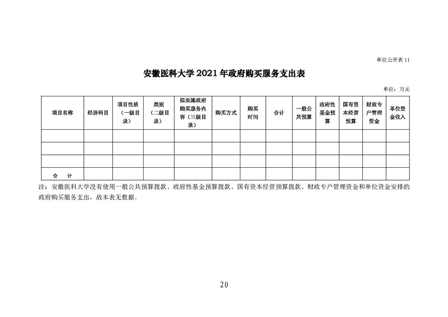 安徽医科大学2021年单位预算