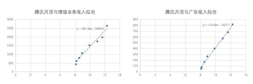 互联网|中概股动荡，投行化腾讯能否避险？