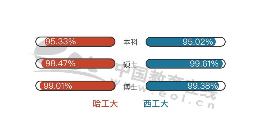 国防七子领头羊：哈工大VS西工大，东北和西北代表之间的对决