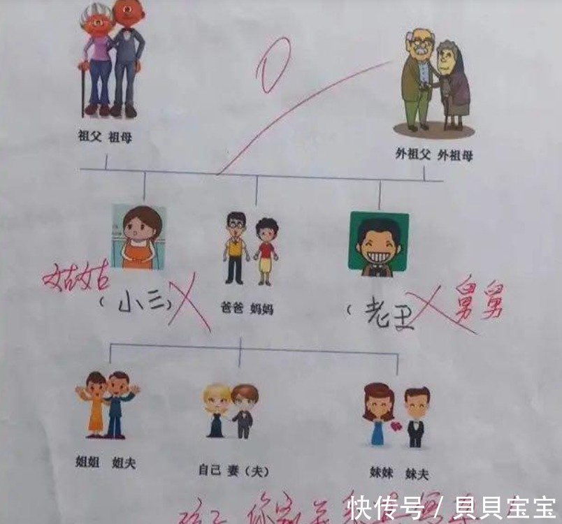 美芽|小学生0分作业走红，老师忍不住留言：你家关系太复杂了