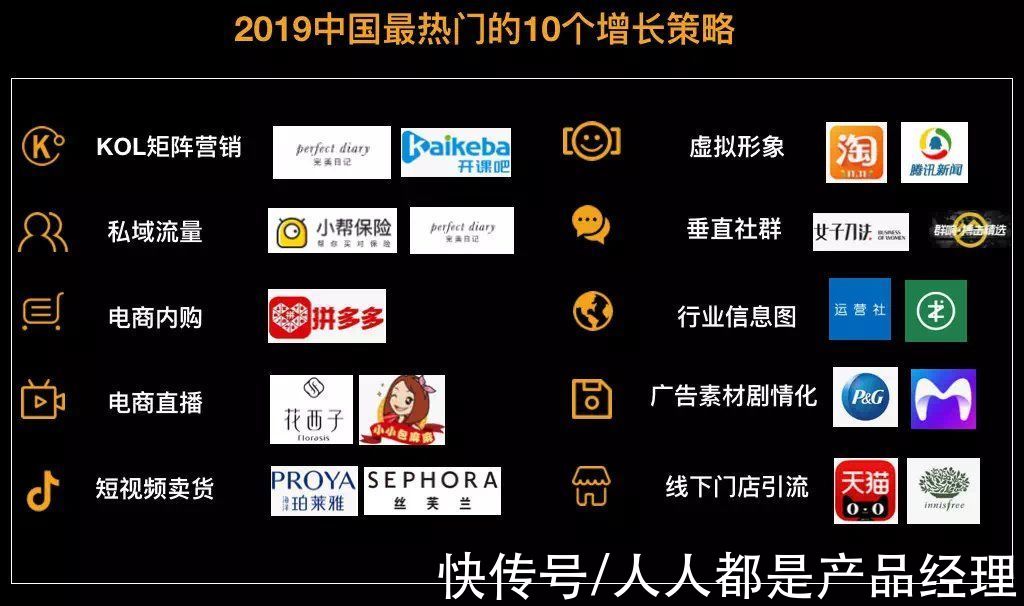 概念|增长从业必看：增长的内核