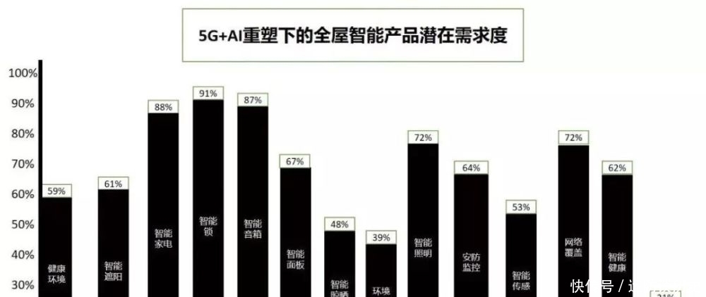 AIoT|直击5G＋AIoT当前面临挑战 未来发展趋势预测分析