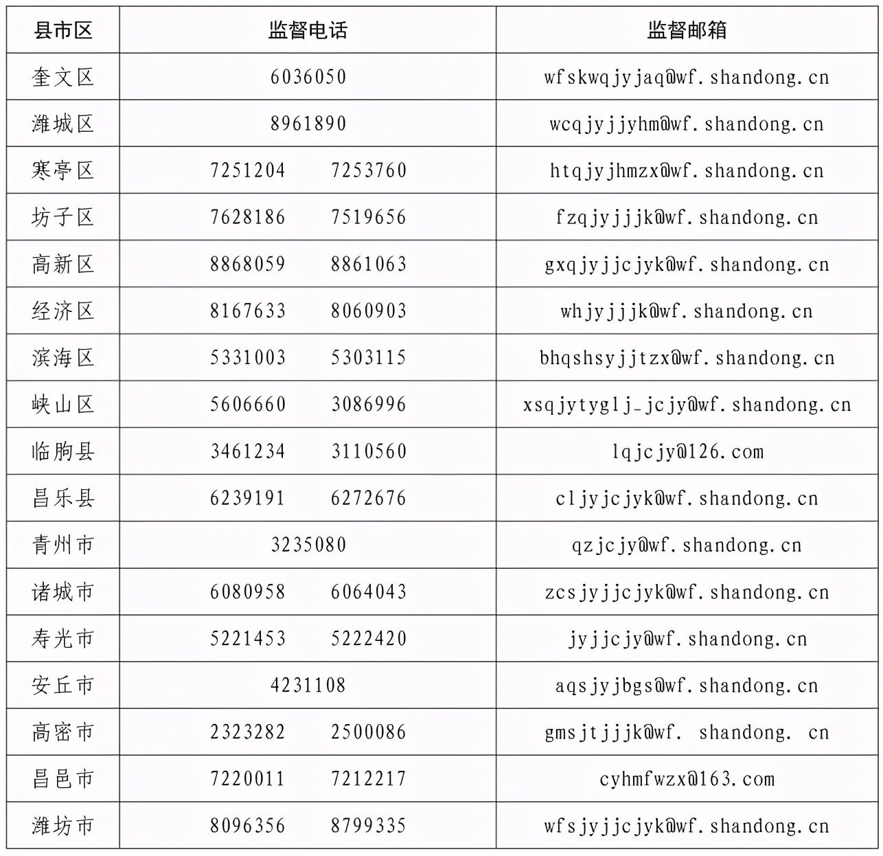 潍坊市教育局公布监督电话