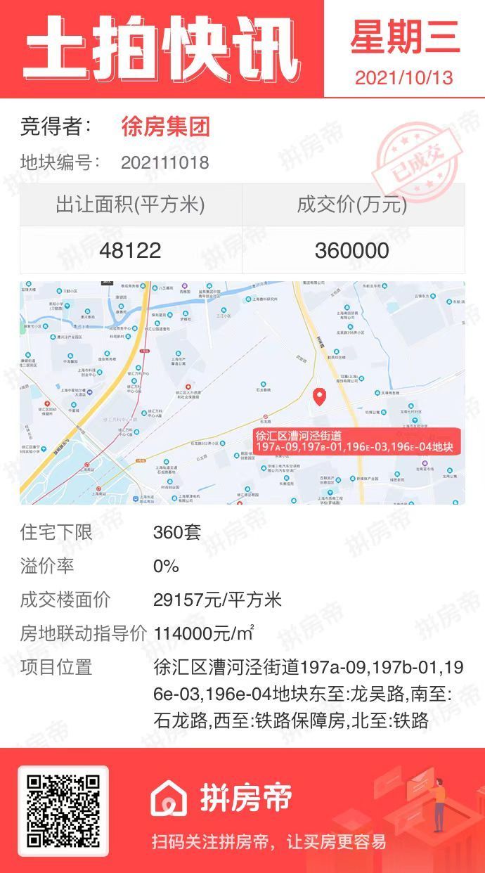 徐房集团36亿底价拿下3号线石龙路站地铁口地块|焦点直击 | 用地