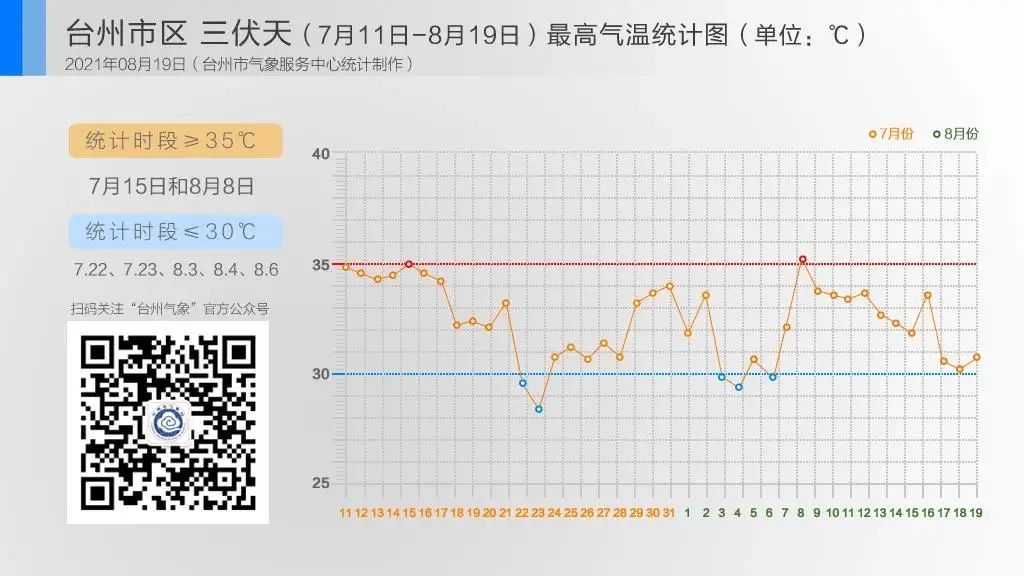 刚刚 台风 奥麦斯 生成 预计22日将进入东海 全网搜