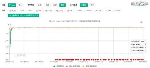 LOL|山寨版LOL风靡东南亚，拳头起诉44页却失败，如今靠手游复仇