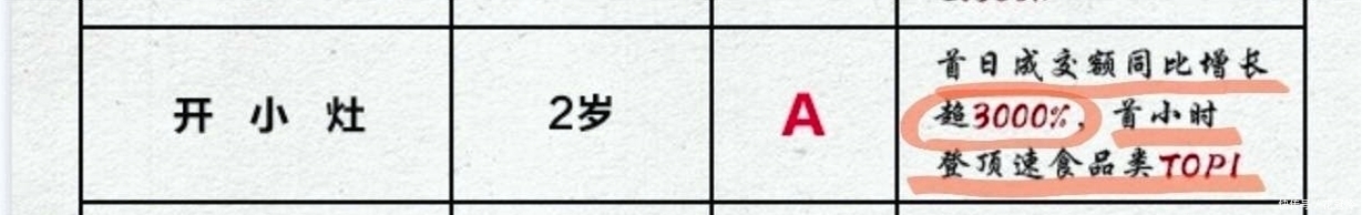 代言|肖战代言跻身国酒前排,商业价值增长太强劲,排名仅此于五粮液!