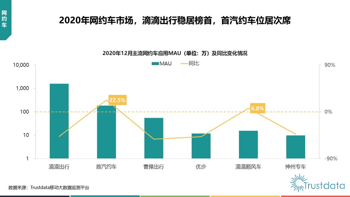 中场|网约车中场战事：曹操出行融资数十亿，谁在觊觎龙头位置？