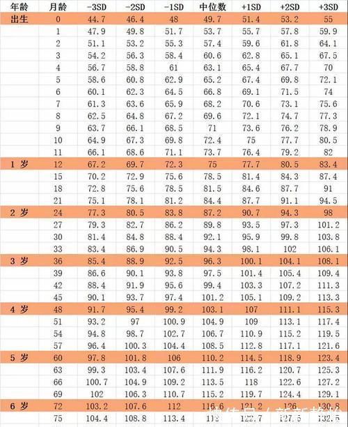 身高|男女孩最新身高标准表,你家孩子达标了吗