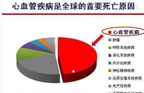 心血管疾病|35岁以上的人，血管越来越堵，1个动作1杯水，让血管干净如初