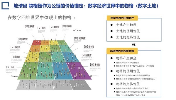 劳动力|码链为数字经济提供引领劳动力要素转型的方案