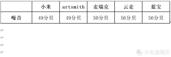 横评|筋膜枪选购横评，重数据，重体验，给你最详细的分析报告