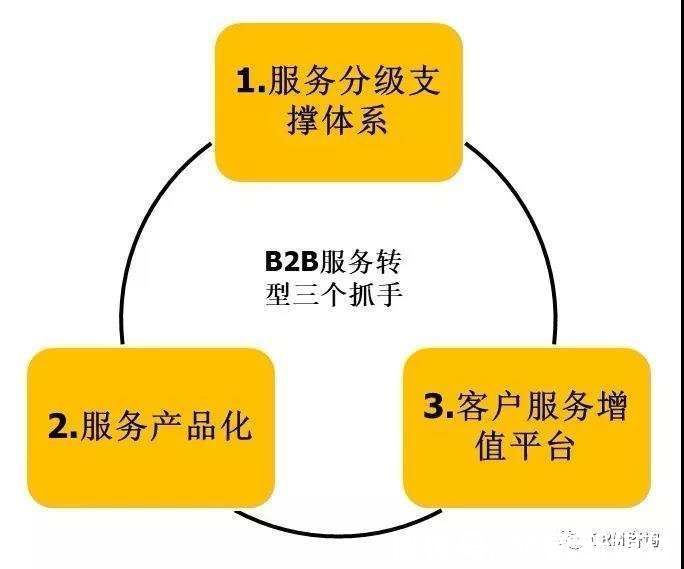 资源|杨峻：数字化时代的B2B服务转型