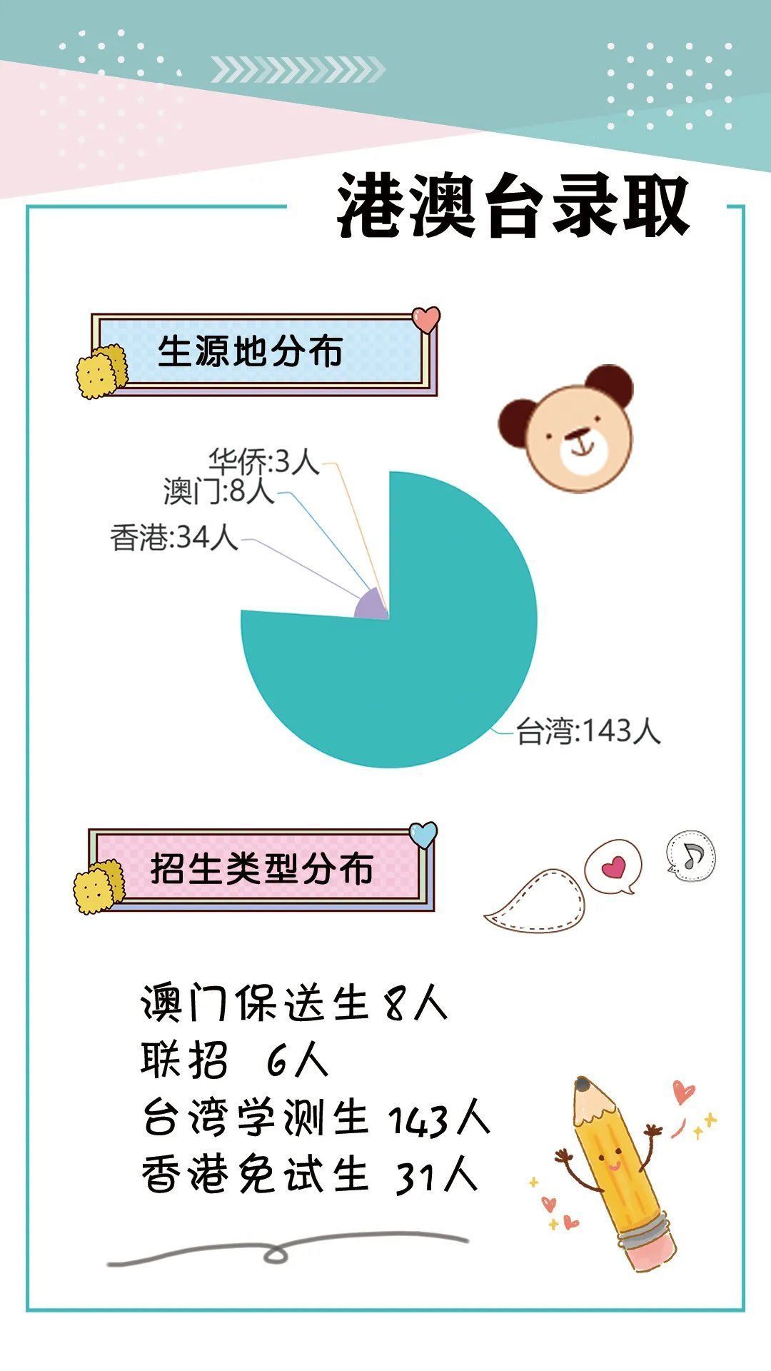 大数据|年龄差11岁！你期盼已久的本科新生大数据来啦