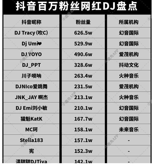 dj|網(wǎng)紅DJ當?shù)溃弘娨粞莩鰜y象觀察