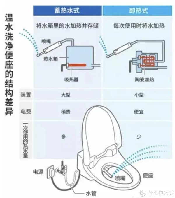 台盆|家装妙妙屋 篇十四：卫浴六大件这样买，事后绝对不后悔！