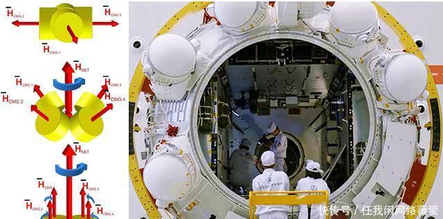 中国空间站核心舱有玄机，舱内装了六个铁球，六个铁球重达1吨