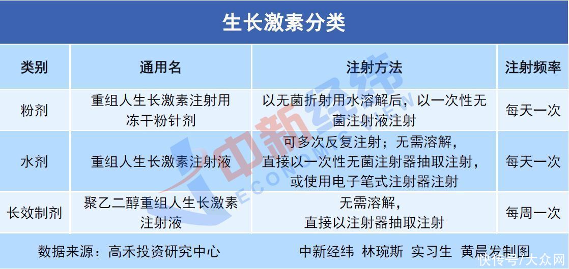 金赛药业|家长陷“身高焦虑”：给孩子注射生长激素 年花费上十万