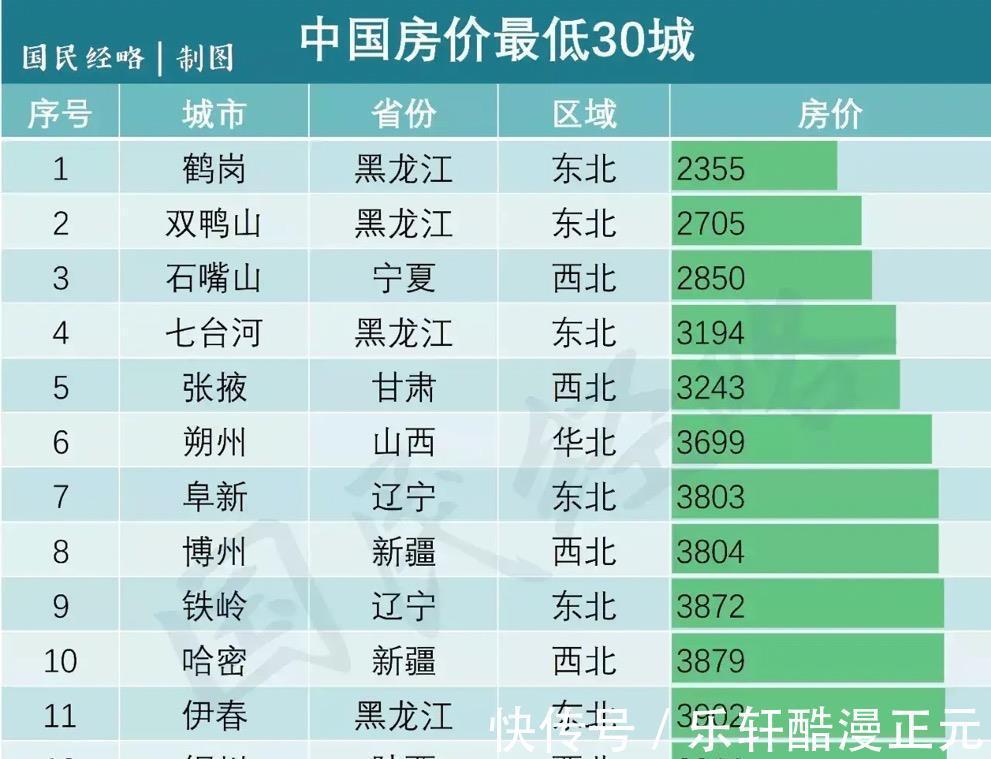 套房|黑龙江房价新下限, 双鸭山1万多一套房, 要不要买