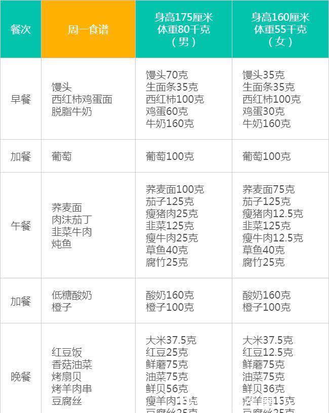 d高血压不用怕，每天按照这样吃，从此告别高血压