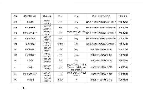 国家药监局|提醒!国家药监局注销维生素C片等210个药品注册证书 包含很多家庭常用药
