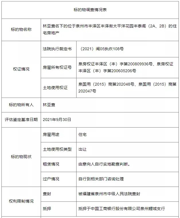 套房源|最高单价约2.1万元/㎡！泉州市区2套住宅房源成功拍出！