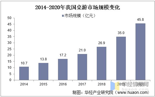 panda|45亿市场背后的桌游设计师如何啃下这块蛋糕？