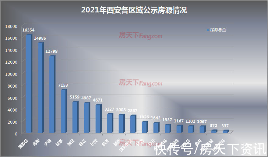 楼市|2021年终备案价盘点：多个“现象级”热盘入市“2万+”楼盘达到40个