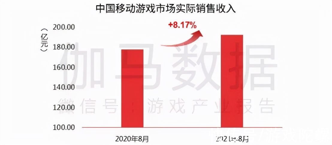 航海王热血航线|8月手游报告：《金铲铲之战》首月流水超5亿，头部新游表现亮眼