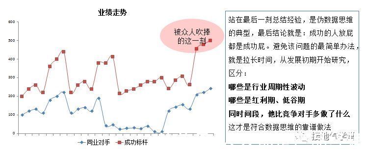 数据|打假！伪数据分析思维大曝光