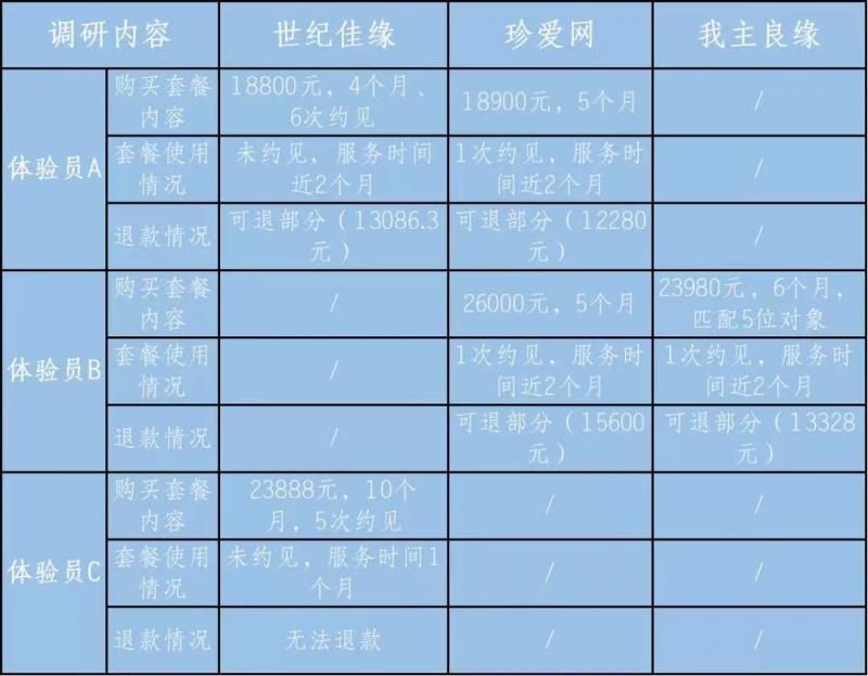 江苏省消保委：百合网等5家婚恋平台未对用户进行强制性认证审核|15楼财经 | 平台