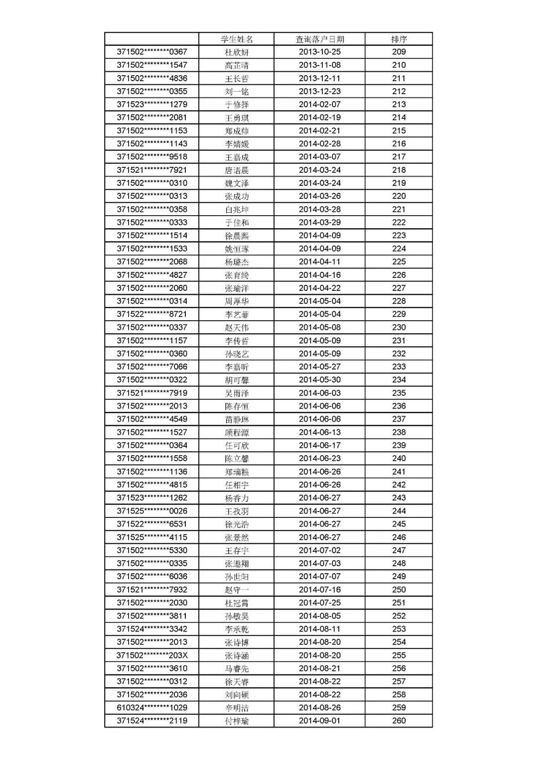 公示|聊城文轩初级中学、东昌中学2021年招生信息公示