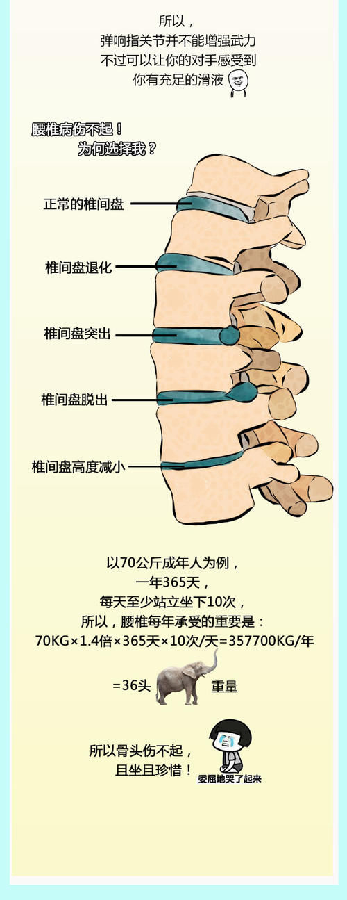 我国40岁以下超4成人患脊柱病：一图告诉你，人体骨头有多脆弱