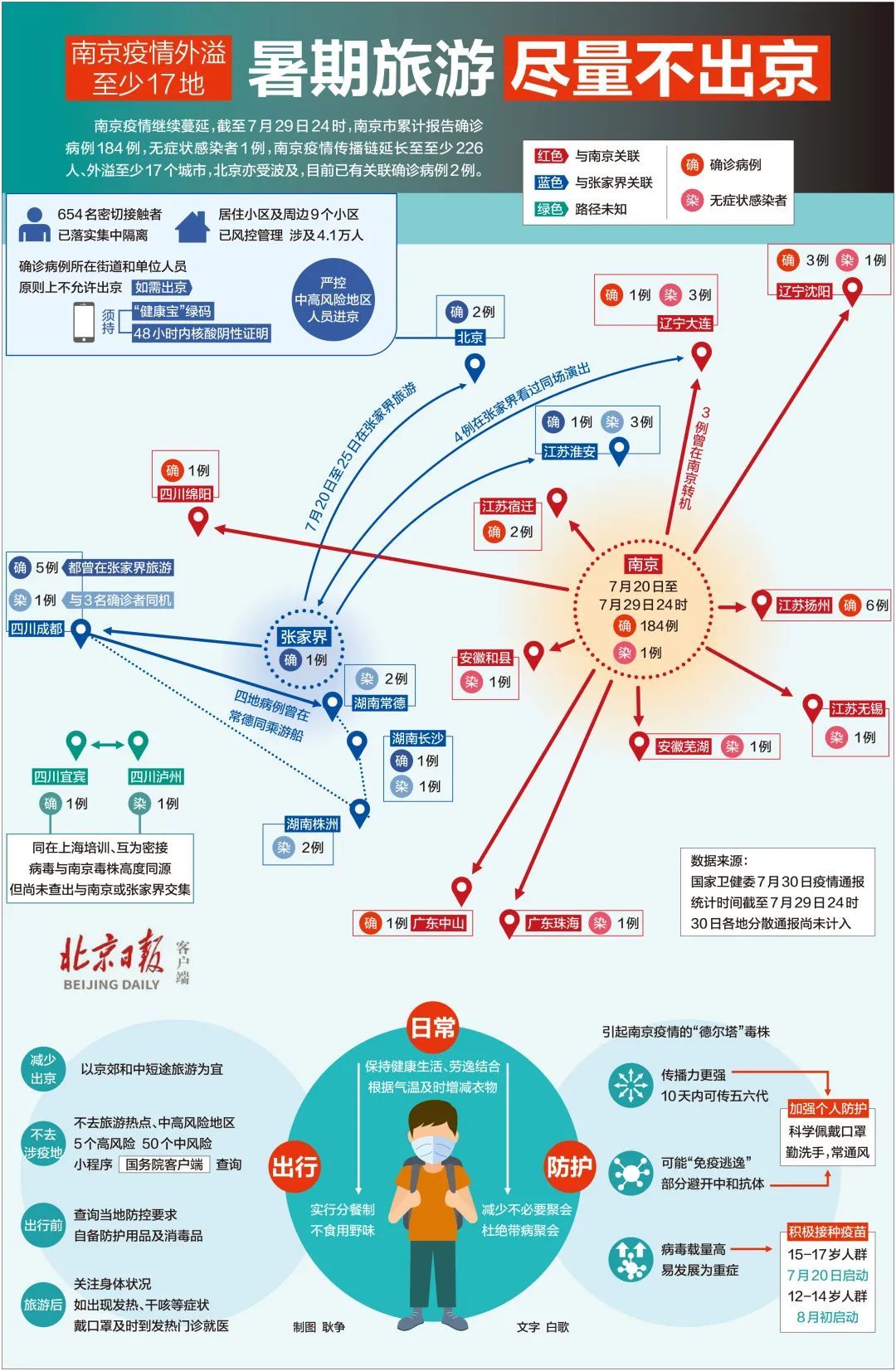 高中|全国高中风险2+49！此轮疫情传播链至少226人，呈现新传播模式……