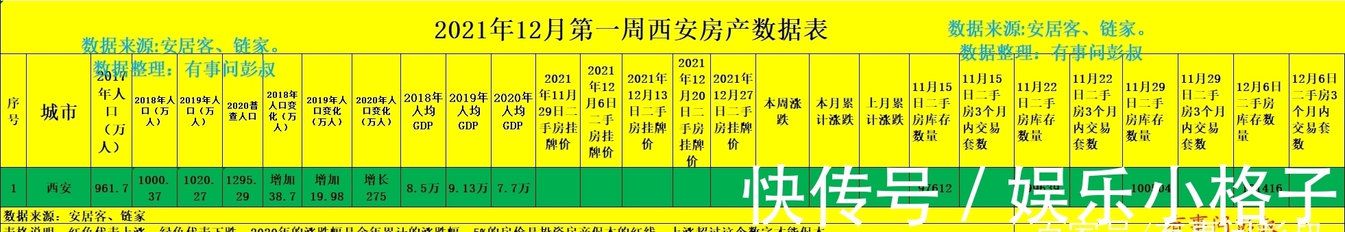 新房|西安楼市降温的原因是什么？
