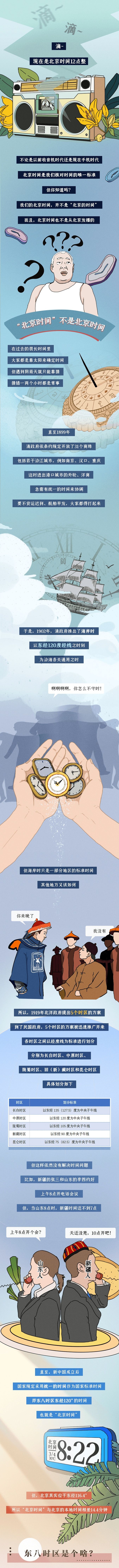 解密！北京时间竟然不在北京发播？这么多年都弄错了！