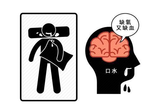 心肌缺血|睡觉时,身体若有5种异常表现,多半是体内有血栓了,需重视