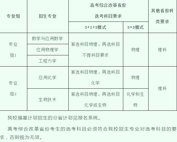 上海交大、复旦等多所高校发布2021年强基计划招生简章