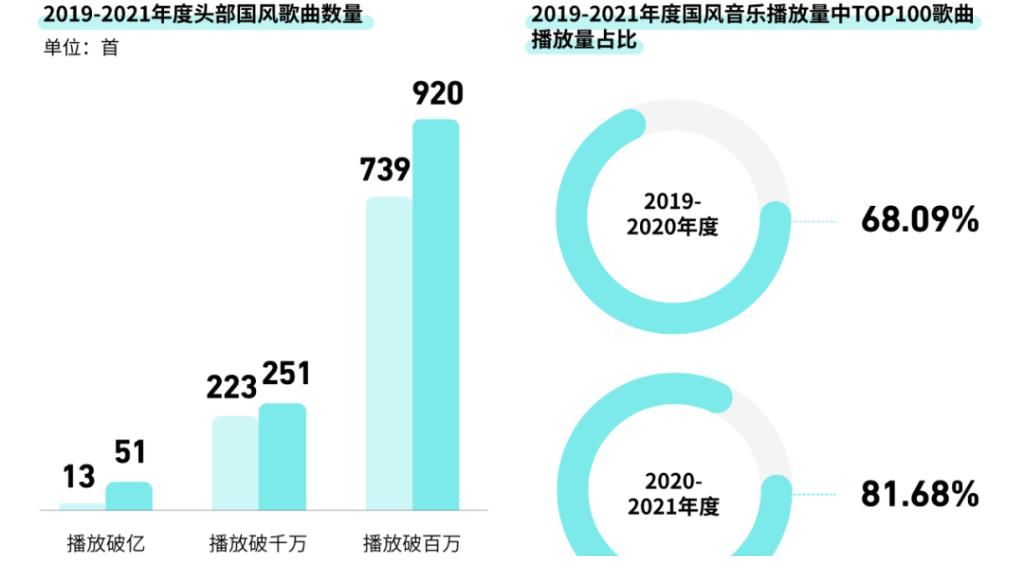“热搜收割机”《中国潮音》收官,为音乐行业留下了什么?